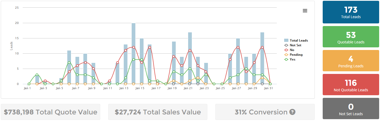 Evidence - Month 1