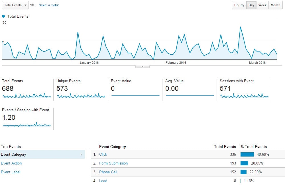 Google Analytics Events