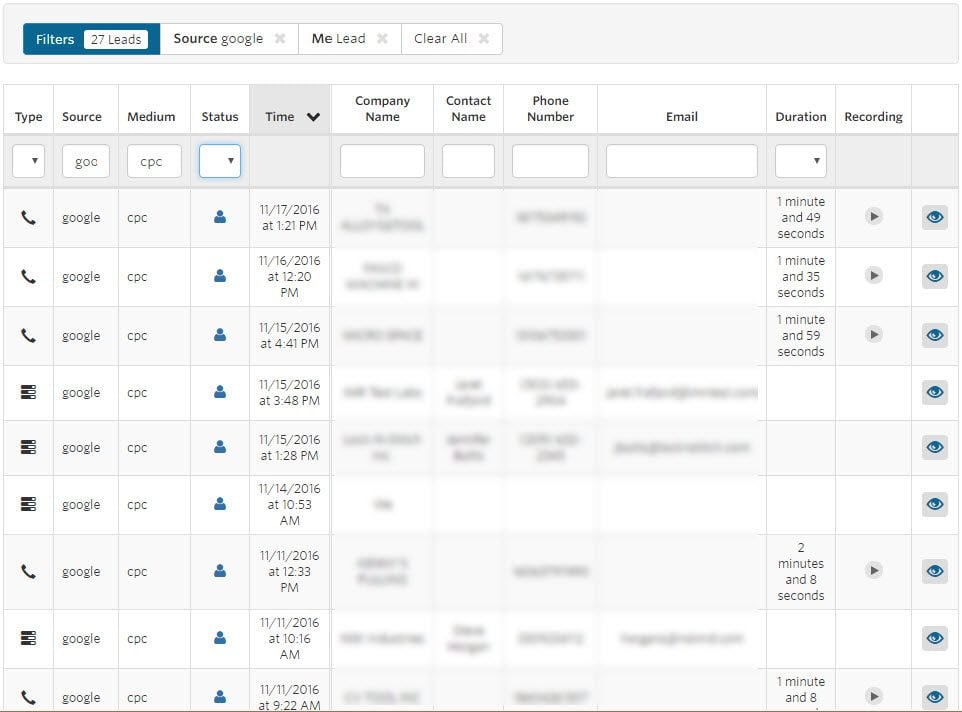 Google AdWords Phone Calls