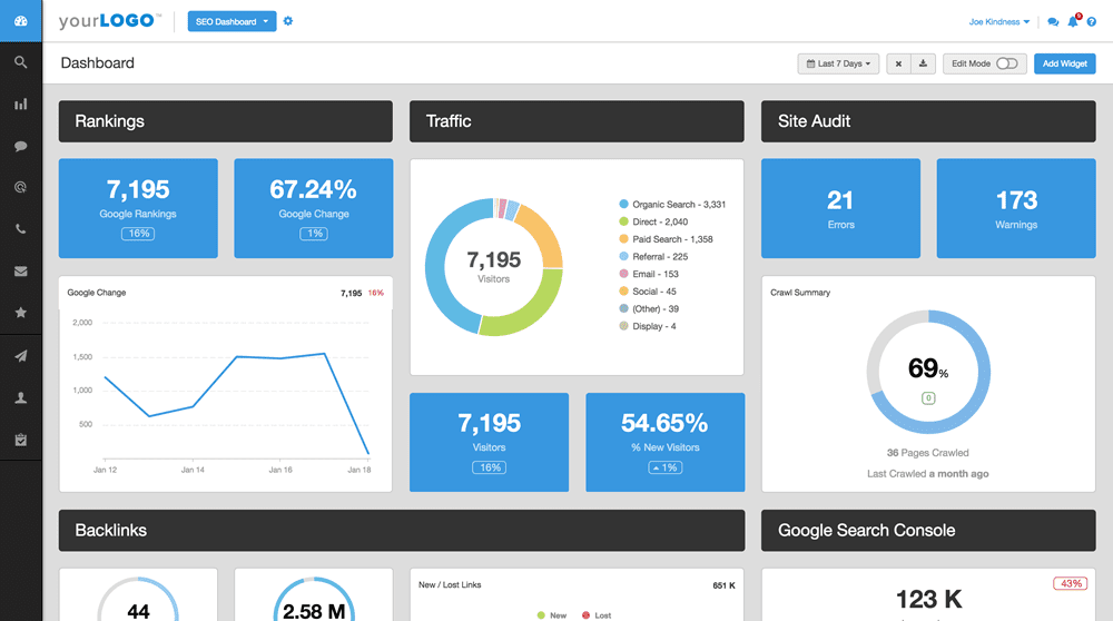 AgencyAnalytics Integration - WhatConverts