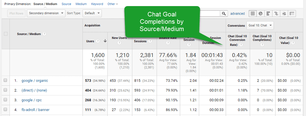 Chat Event in Analytics