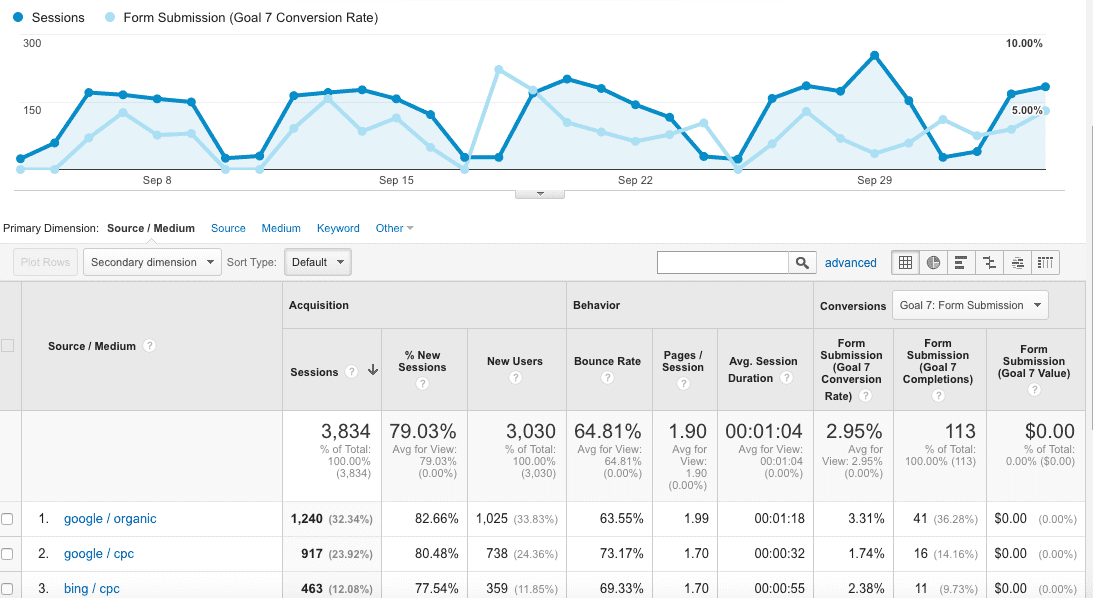 google analytics form tracking