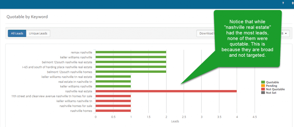 The Benefits of PPC Management Software for Agencies graphic