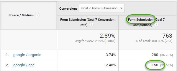 Why Do AdWords Conversions Sometimes Differ from WhatConverts? graphic