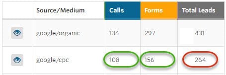 AdWords Conversion Data