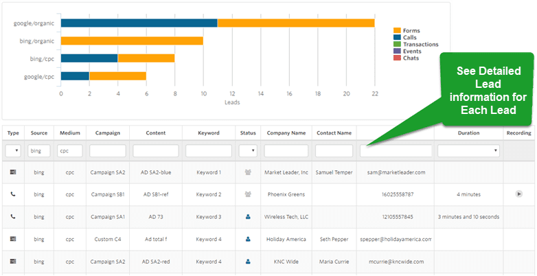 Bing Ads Conversion Tracking Integration graphic