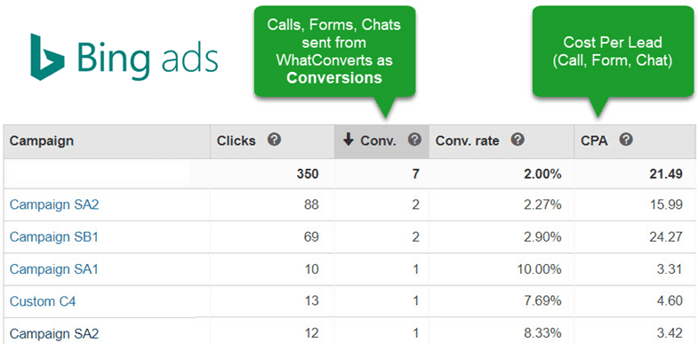 BingConversionsWCA for Bing Ads conversion rate improvement