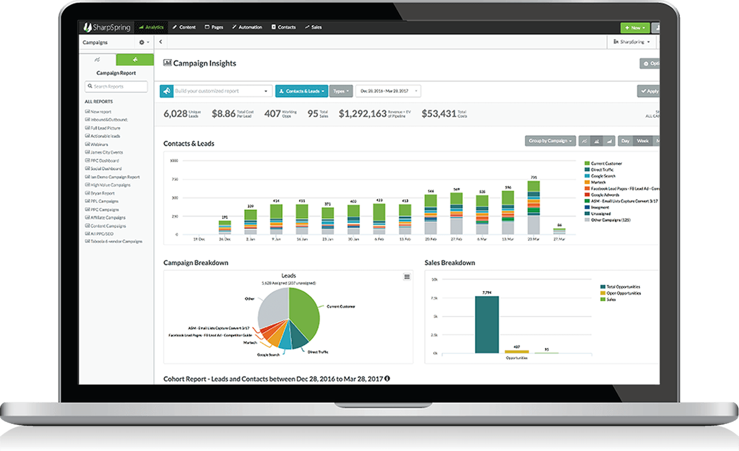 SharpSpring Dashboard