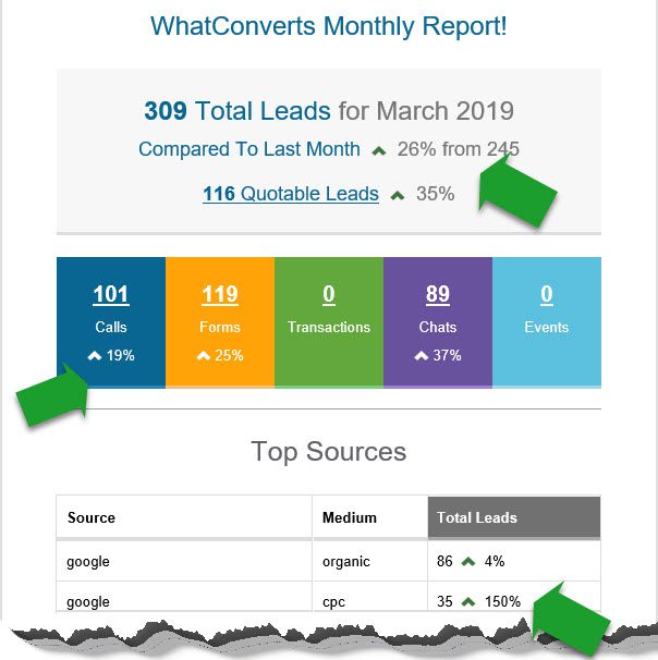 Monthly Reporting Update