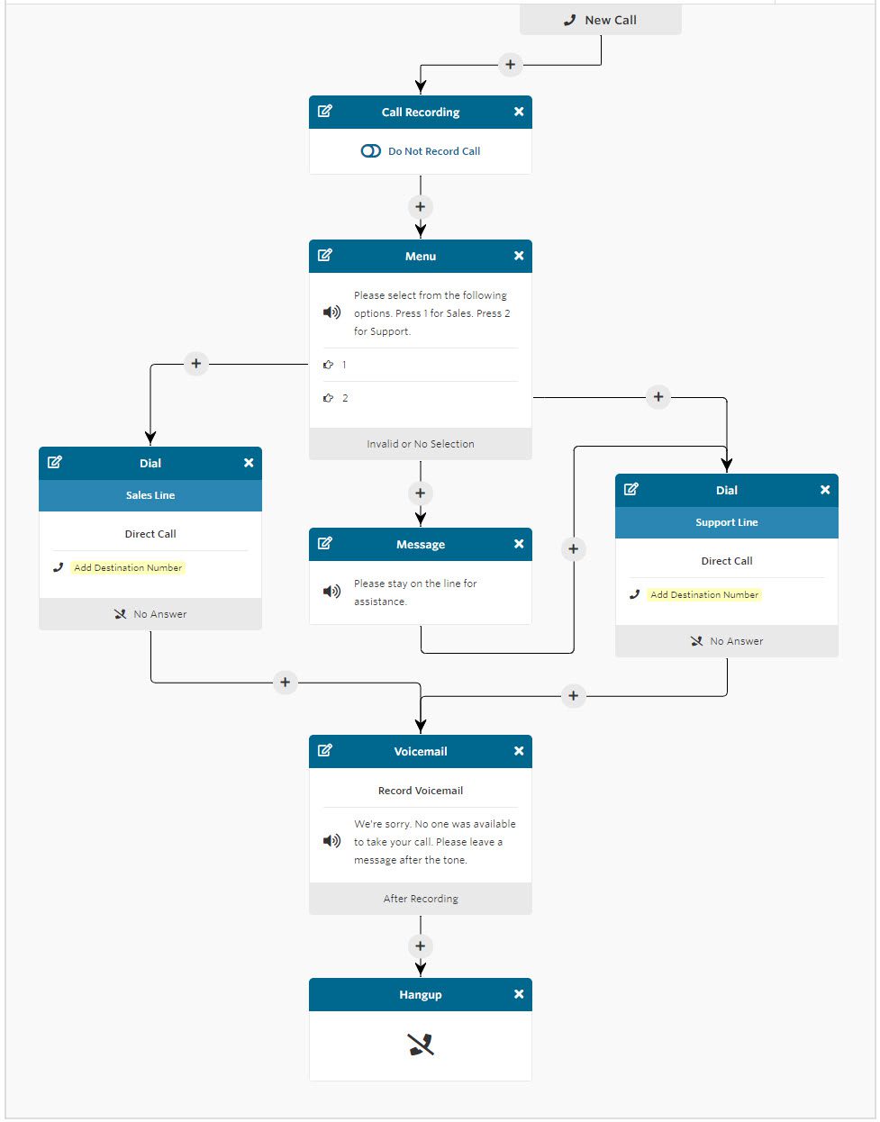 Call Flow Template HQ Template Documents