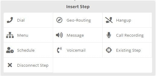 Call Flows and Routing