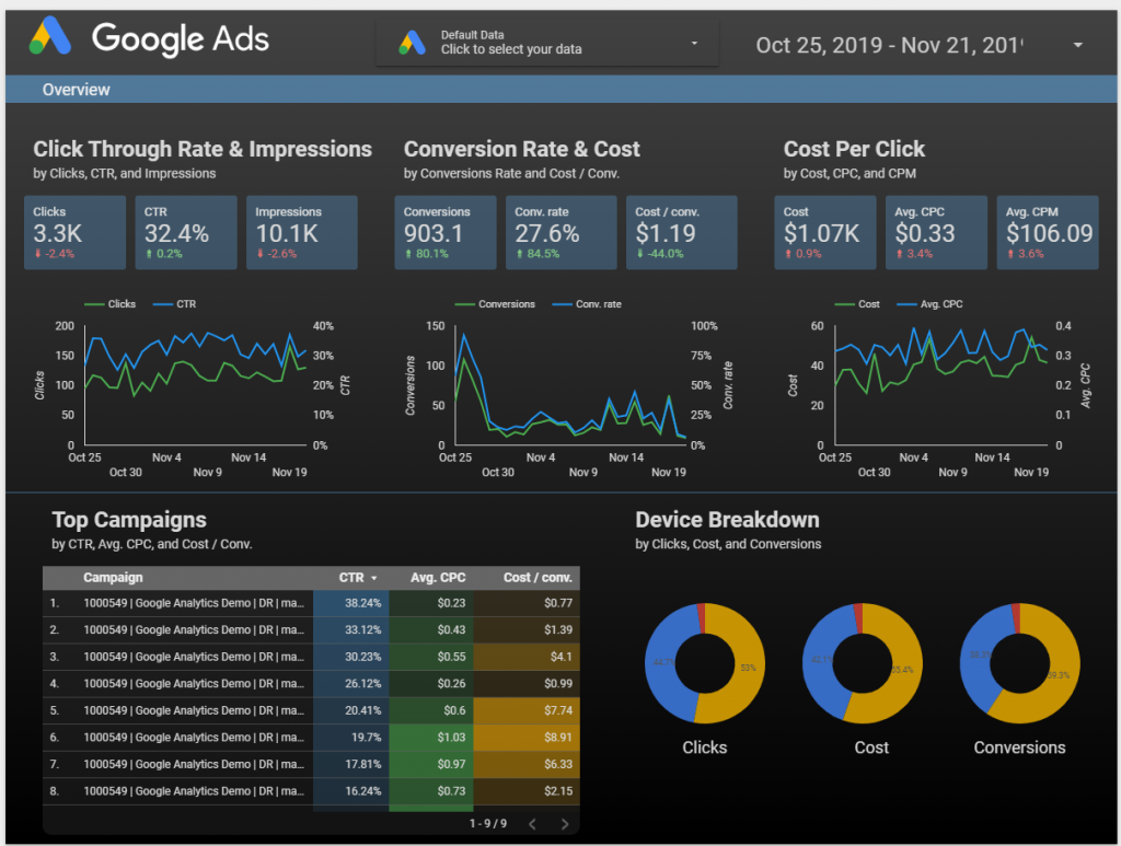 WhatConverts Announces Google Data Studio Connectors graphic