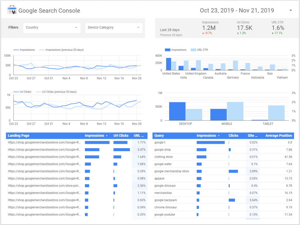 WhatConverts Announces Google Data Studio Connectors graphic