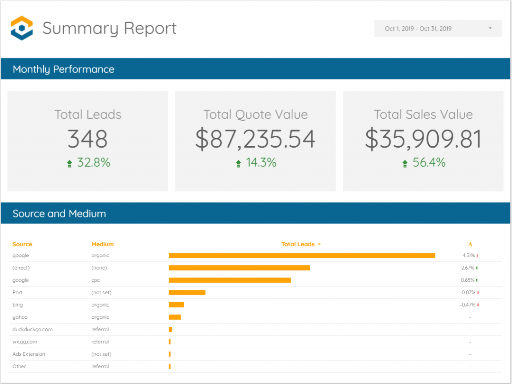 Google Data Studio Summary Report