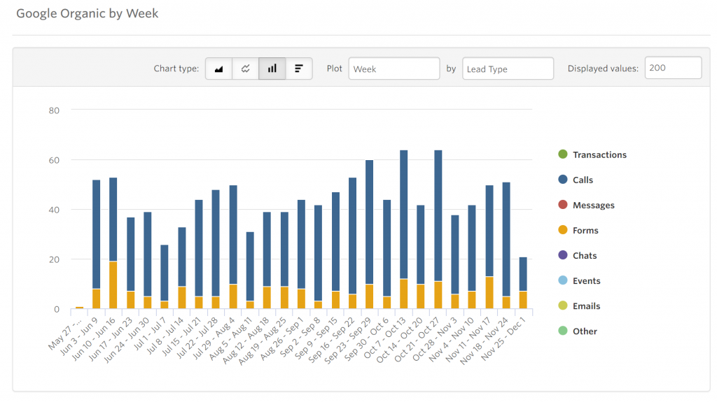 How Astro Pak Went Above and Beyond Call Tracking Tools graphic