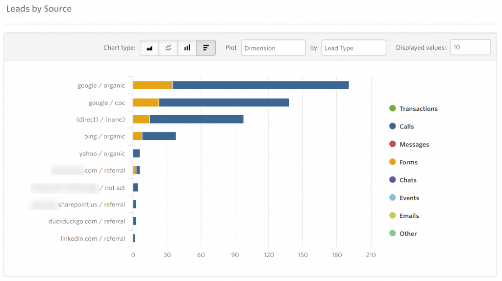 How Astro Pak Went Above and Beyond Call Tracking Tools graphic