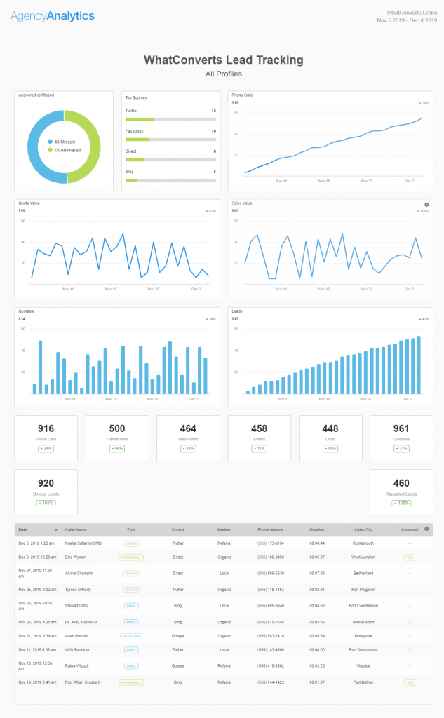 Try Our New and Improved AgencyAnalytics Integration graphic
