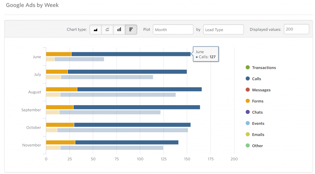 How Astro Pak Went Above and Beyond Call Tracking Tools graphic