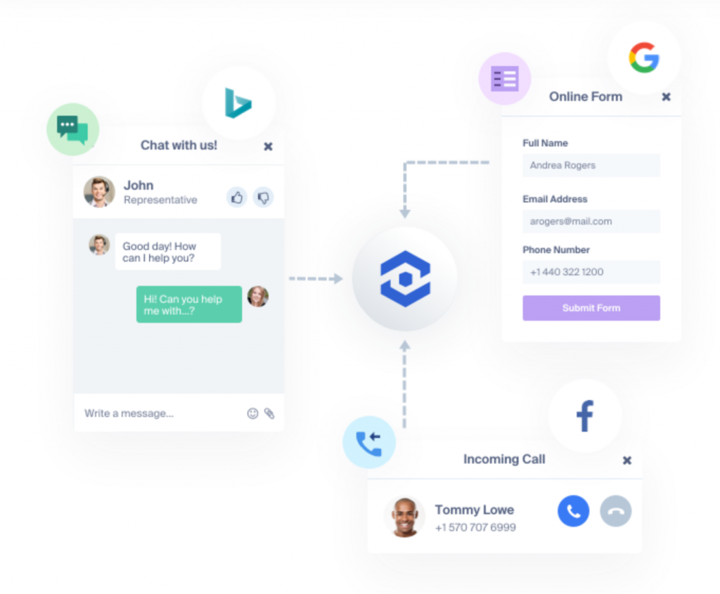 Lead Tracking: Digital Marketing Tools