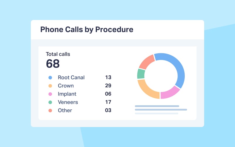 Accurate at Any Scale
