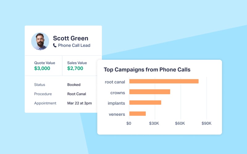 Quick Activation, Clean Mapping