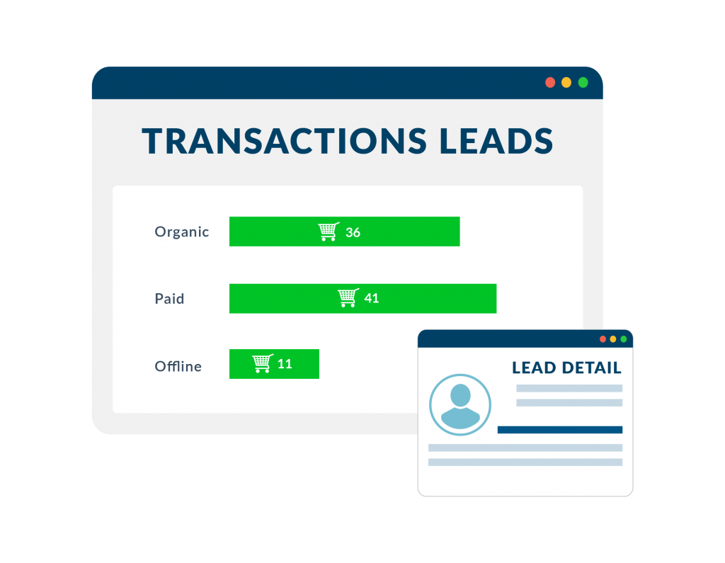 lead tracking tools for eCommerce