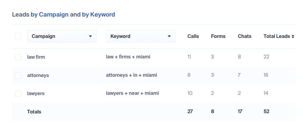 ppc call tracking tools