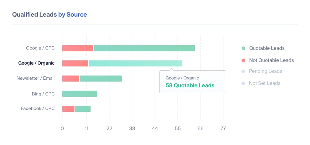 ReportGarden alternative for marketing reports