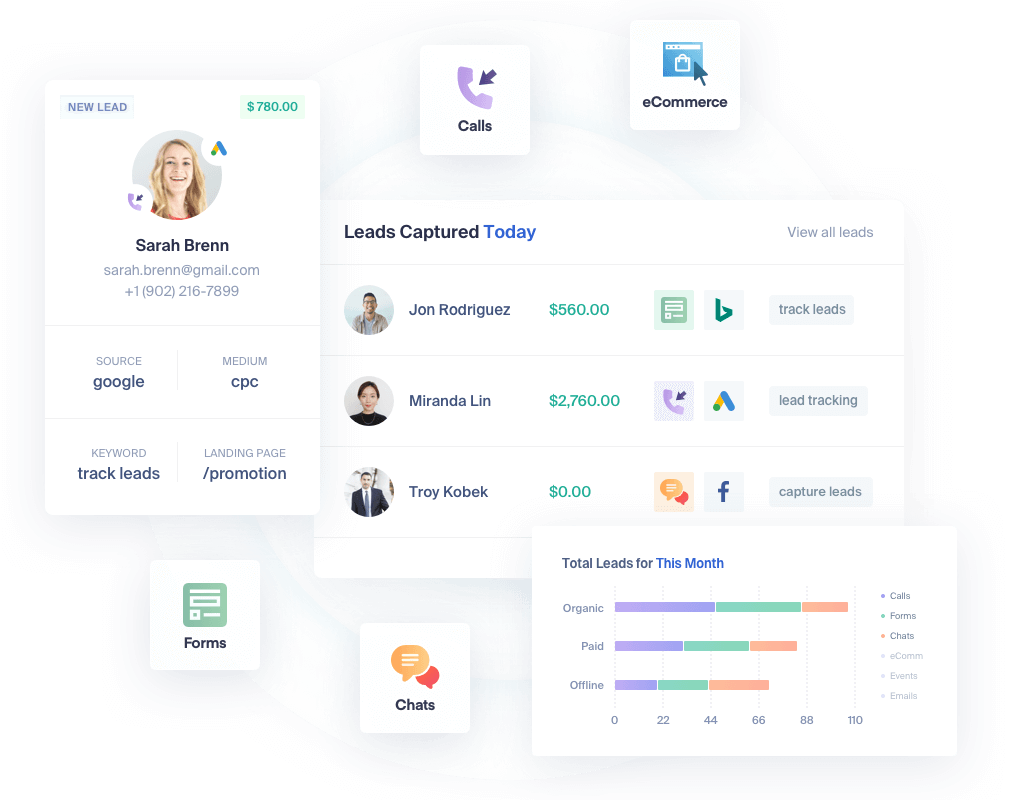 Agency level call tracking