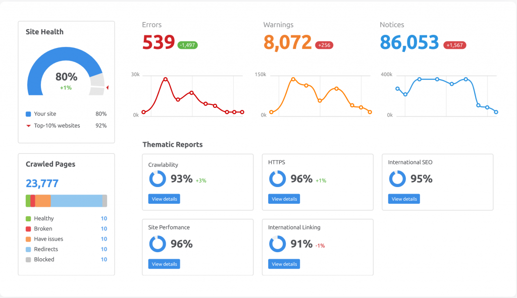 seo site audit