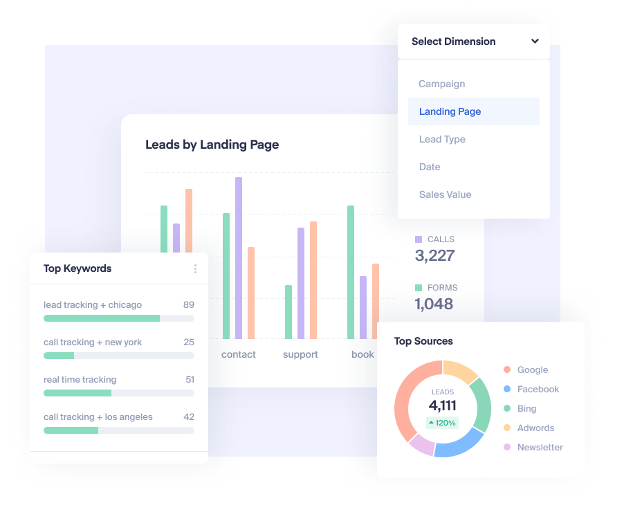 Google Analytics alternative for marketing reports