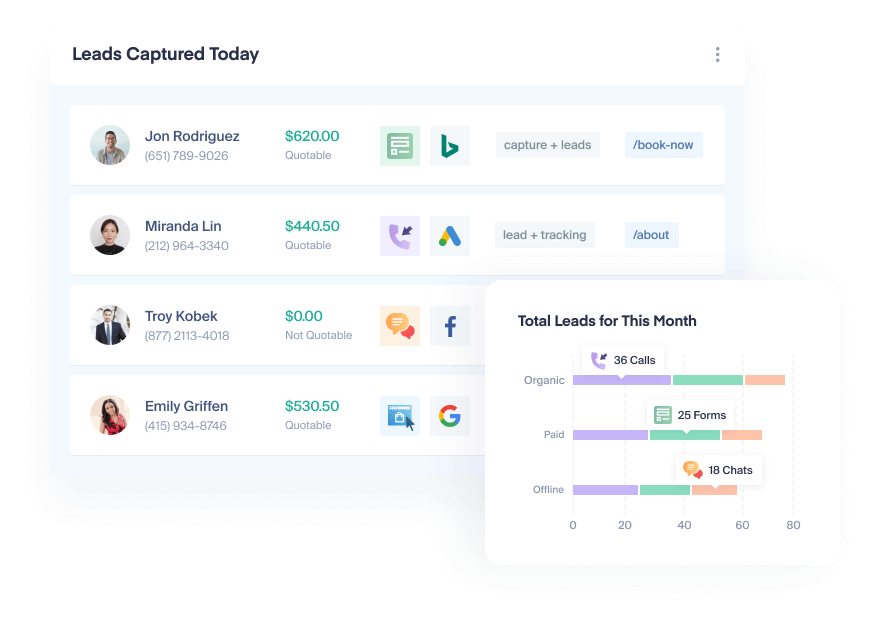 Agency level call tracking