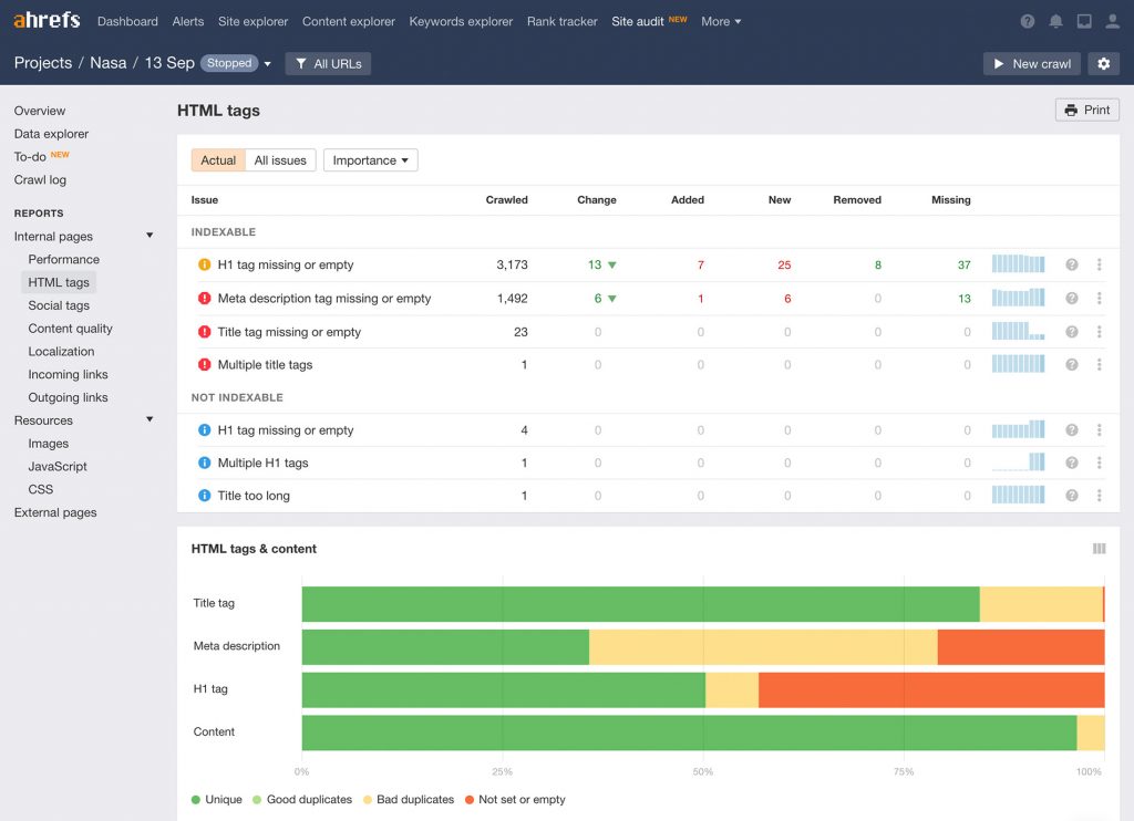 seo site audit tool