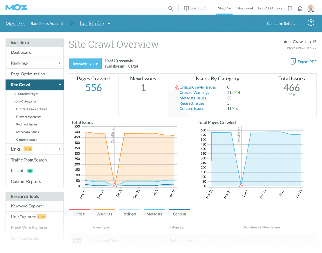 ranking seo site audits