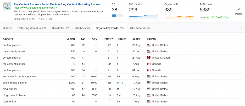 content planners SEO