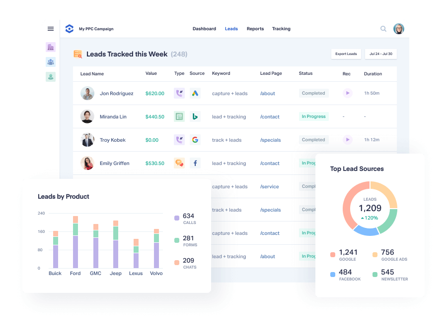 Call tracking que es y sus ventajas - WhatConvers