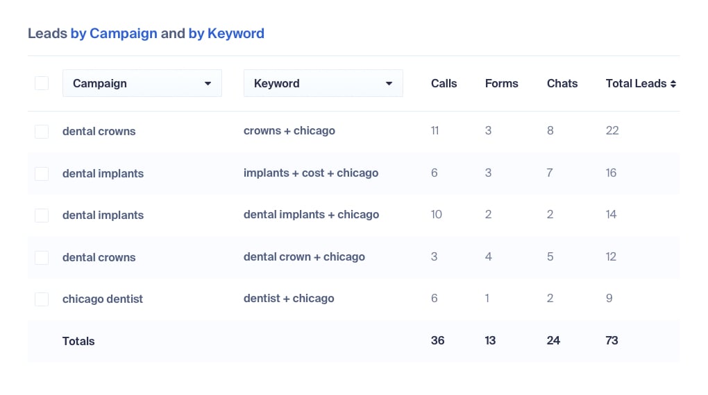 5 Things Marketers Need to Know About Google Analytics  graphic