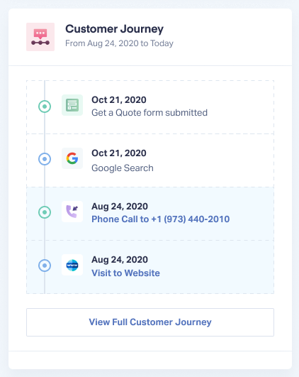 Customer Journey