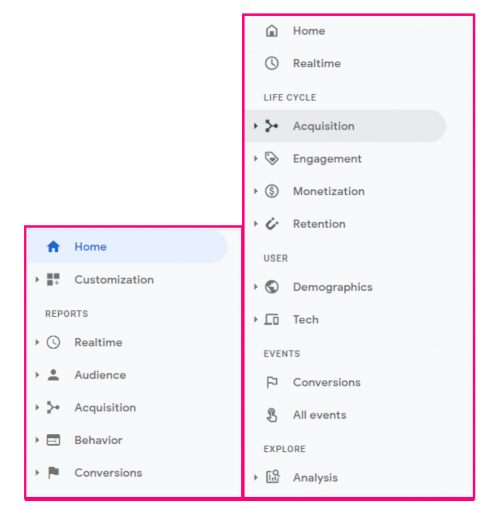 What is Google Analytics 4? Here's what you need to know graphic
