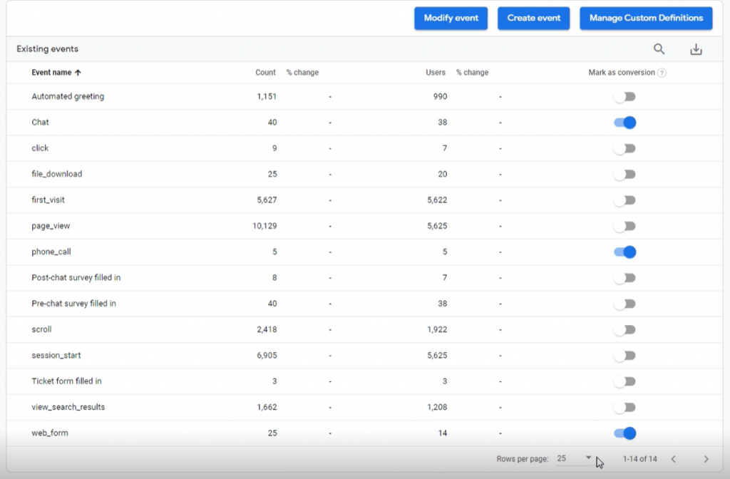 What is Google Analytics 4? Here's what you need to know graphic