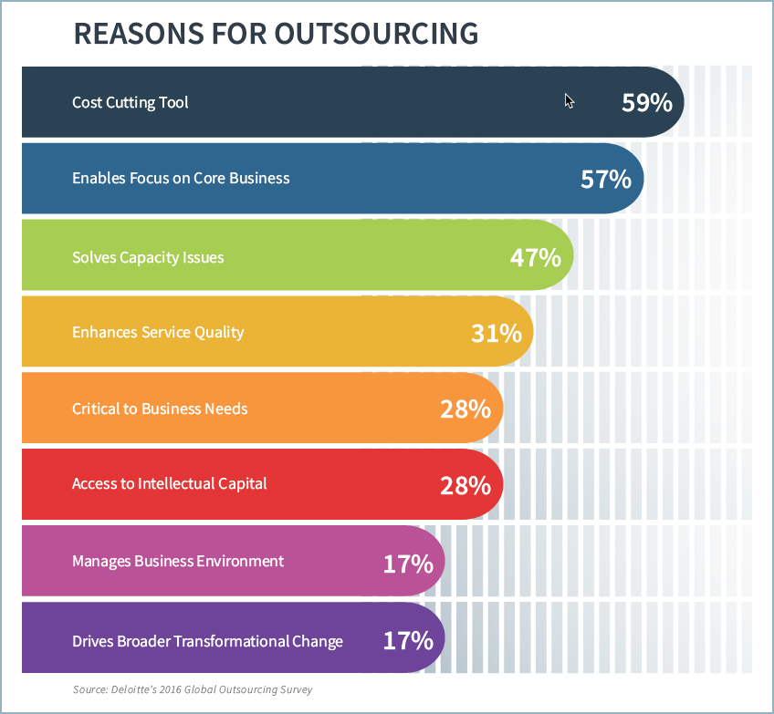 10 Benefits of White Label Marketing Tools for Agencies graphic