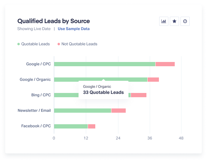 Qualified Leads by Source