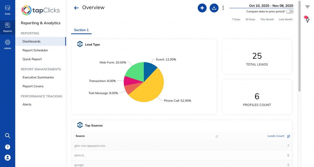 Upgrade your client reporting software with WhatConverts + Tapclicks graphic