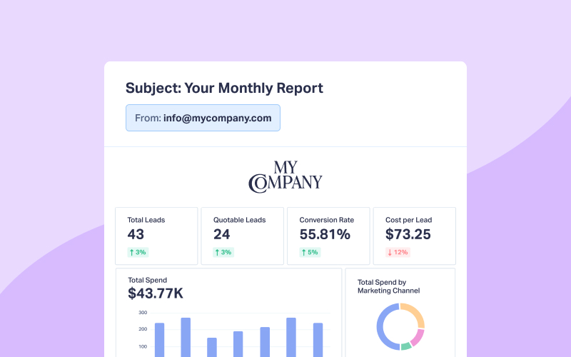 Your Brand, Powered by WhatConverts