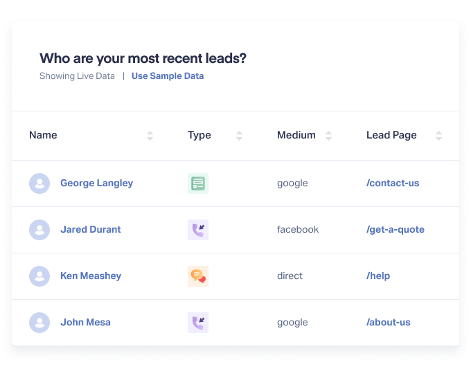 All-In-One Leads Dashboard