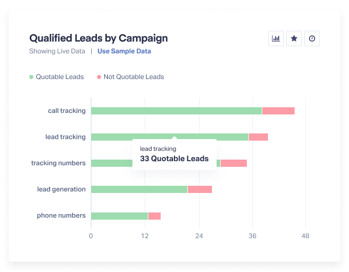 Lead Qualification