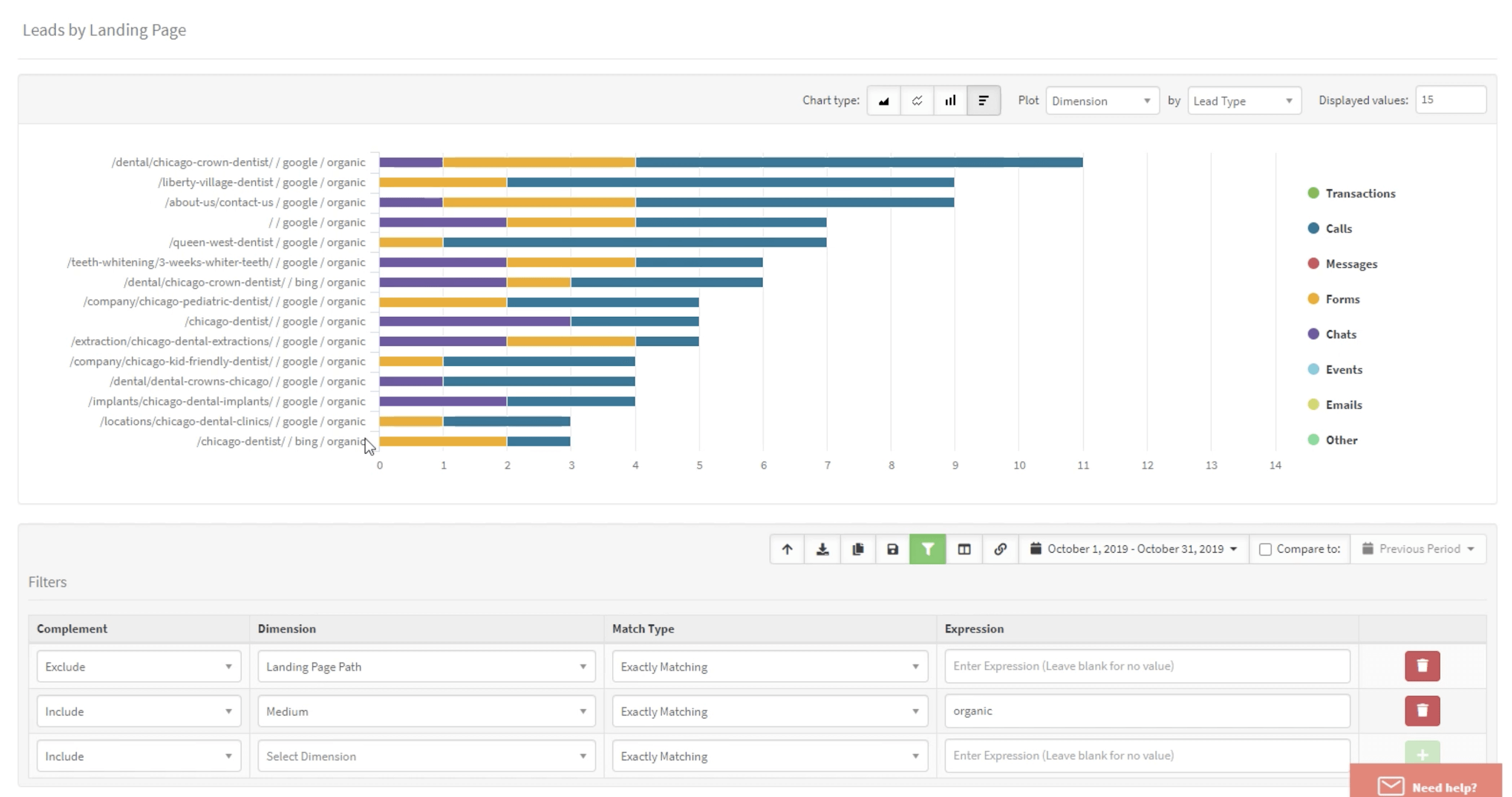 WhatConverts Leads by Landing Page data