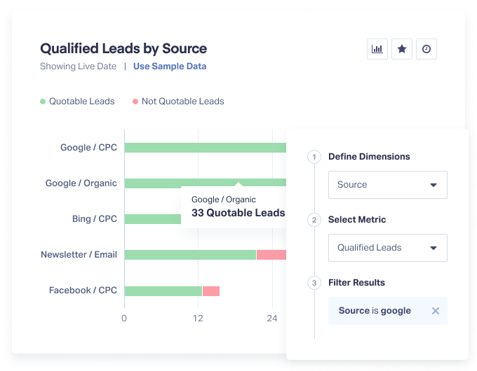 Qualified Leads Report