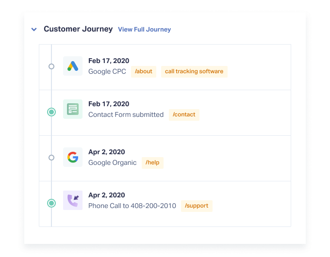 Customer Journey