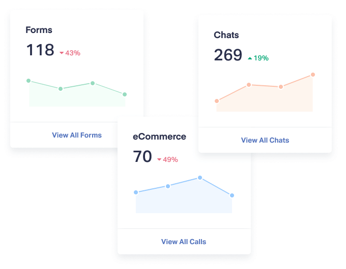 Capture Calls, Forms, Chats and Transactions